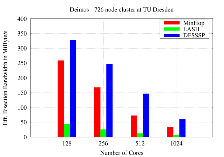 netgauge_deimos